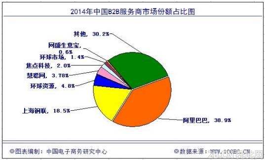 CII中国电子商务指数报告.doc
