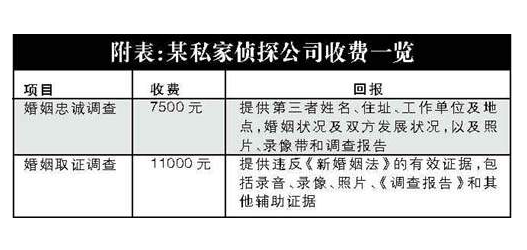 上海侦探公司收费_侦探公司怎么收费_上海侦探公司